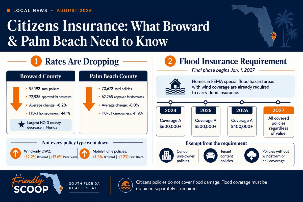 Phase-in schedule for the Citizens flood insurance requirement, showing dwelling value thresholds for 2024, 2025, 2026 and 2027.